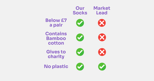 Why Our Bamboo Cotton Socks Under £7 Offer Superior Value, Comfort, and Ethics vs. Market Leaders - The Wolf in Socks